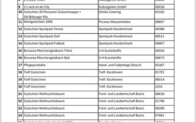 Losnummern Oktoberfest 2025