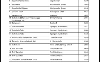 Verlosung Oktoberfest 2026